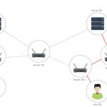 Anycast DNS