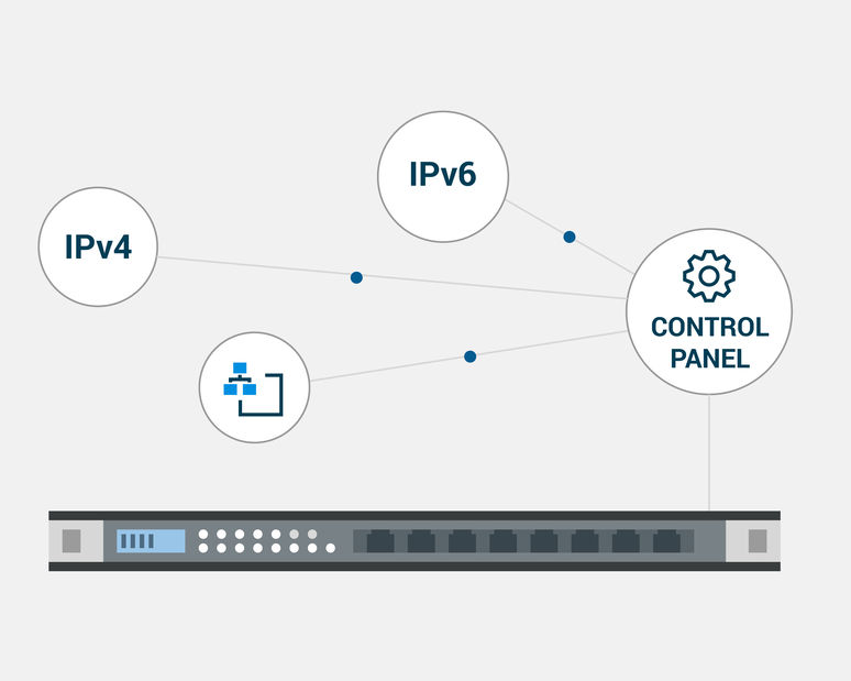 IPv4 vs IPv6