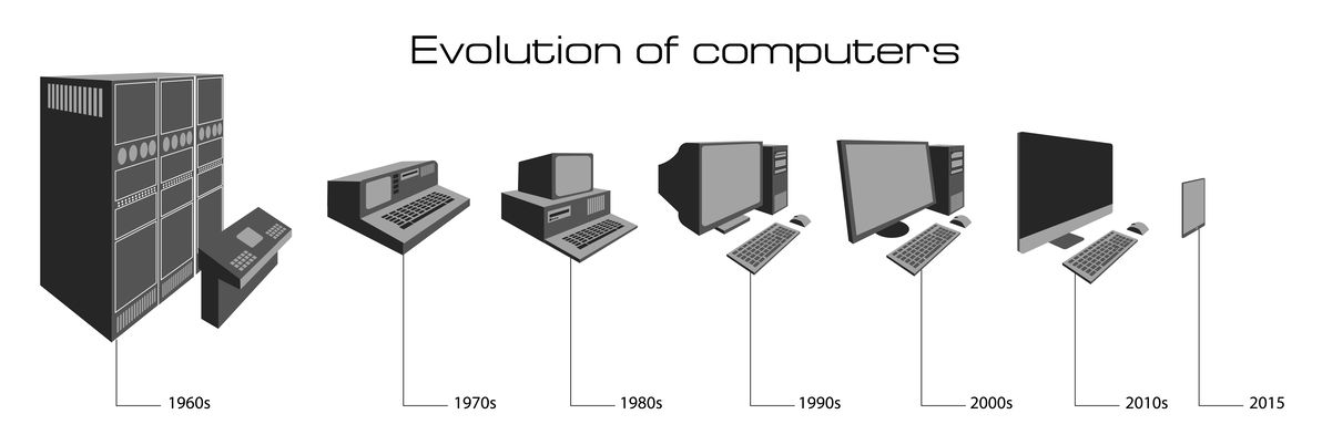 DNS history. When and why was DNS created?