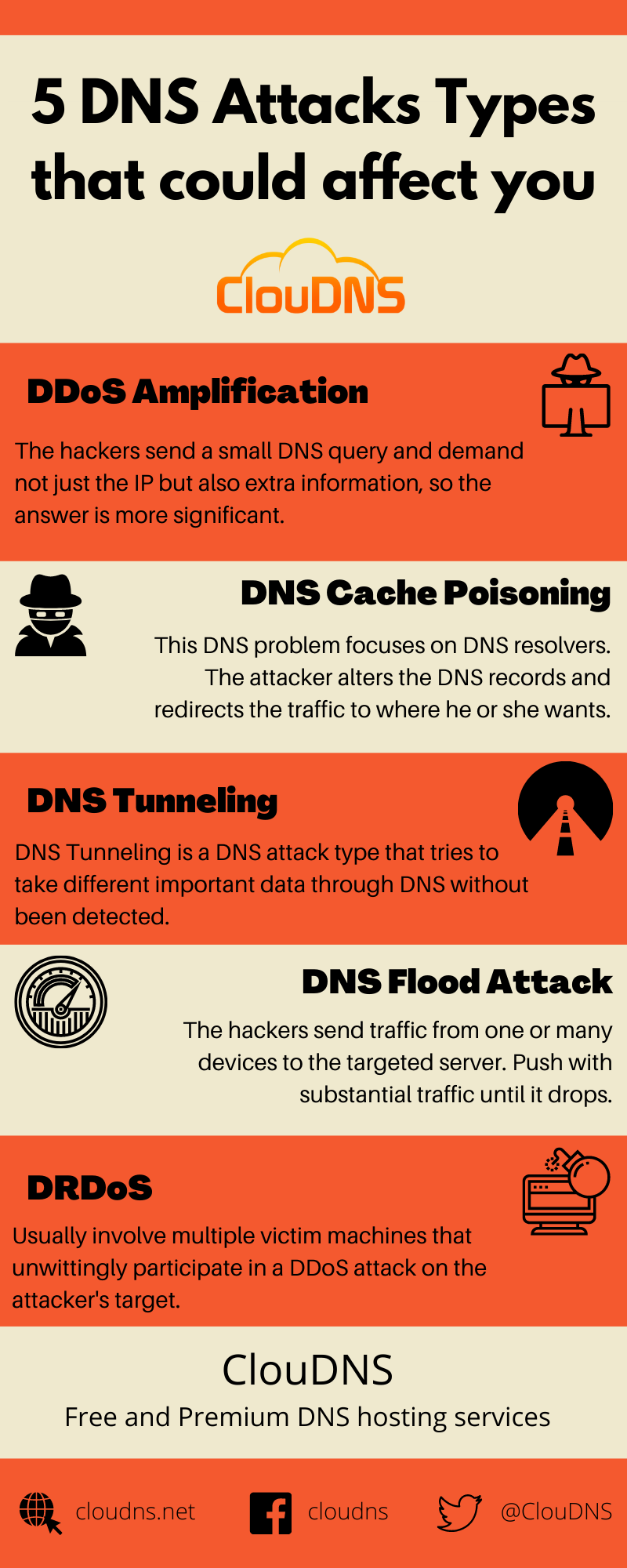 Infographic - 5 DNS attack types that could affect you