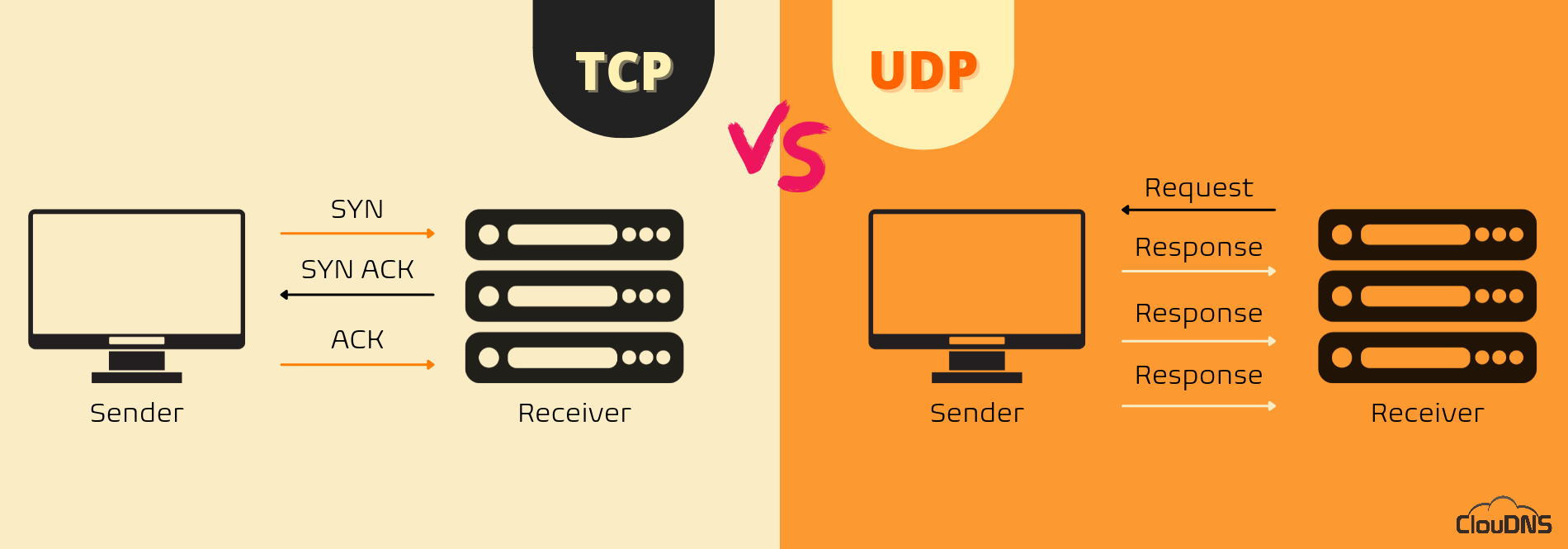 UDP (User Datagram Protocol) explained in details ClouDNS Blog
