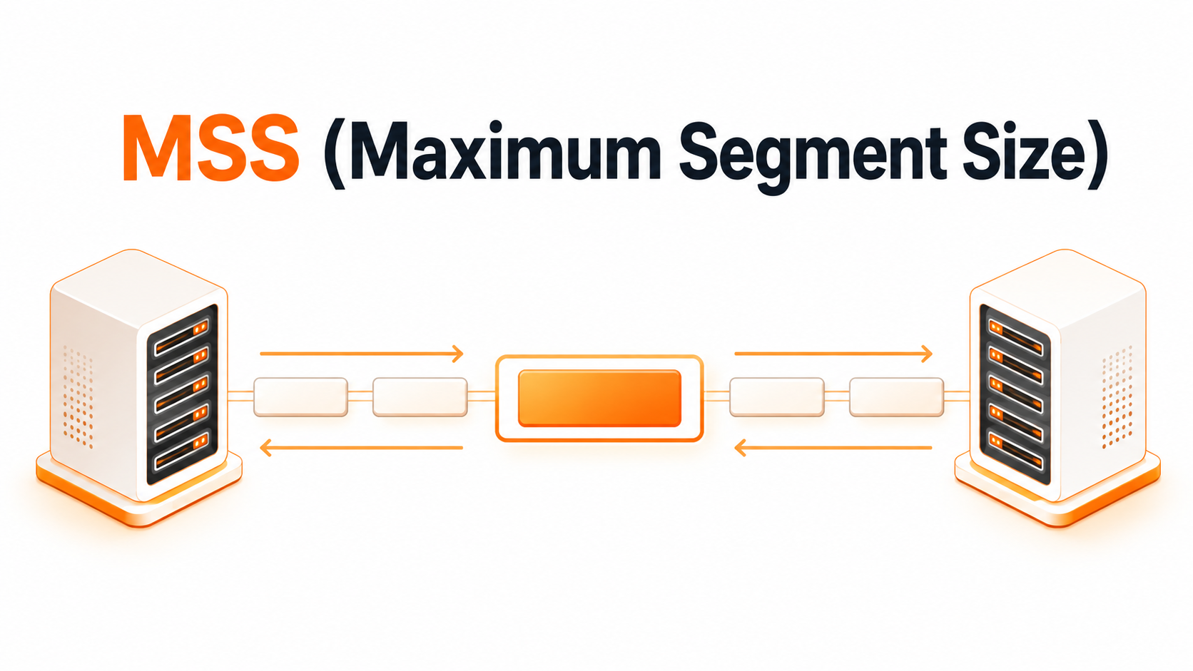 MSS (Maximum Segment Size)