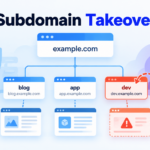 Subdomain Takeover