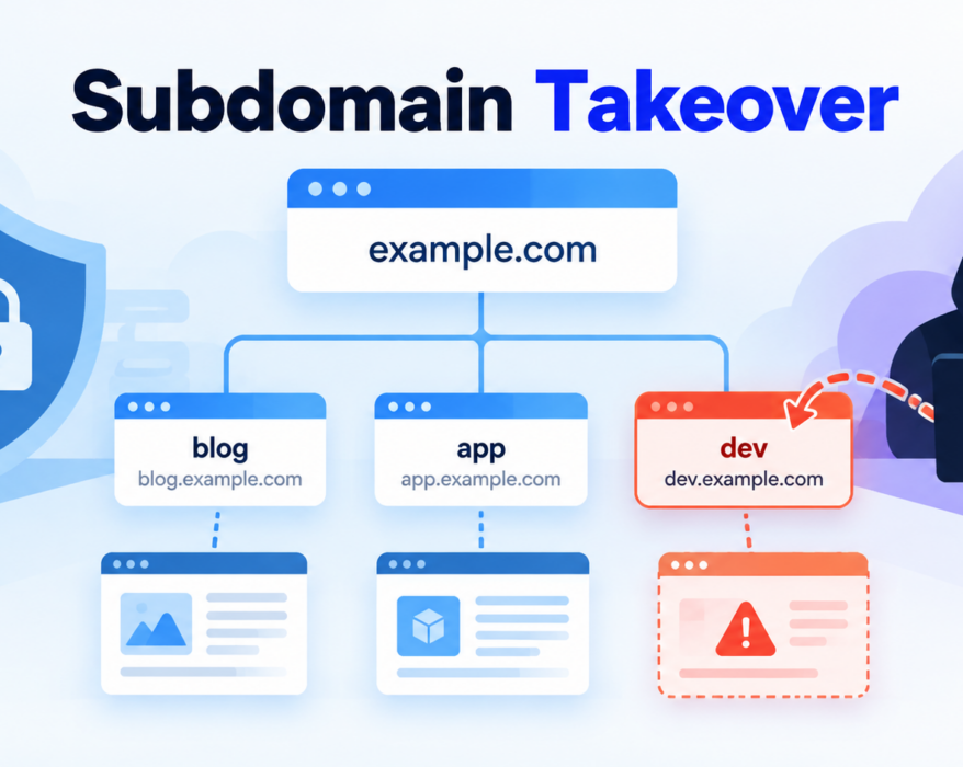 Subdomain Takeover