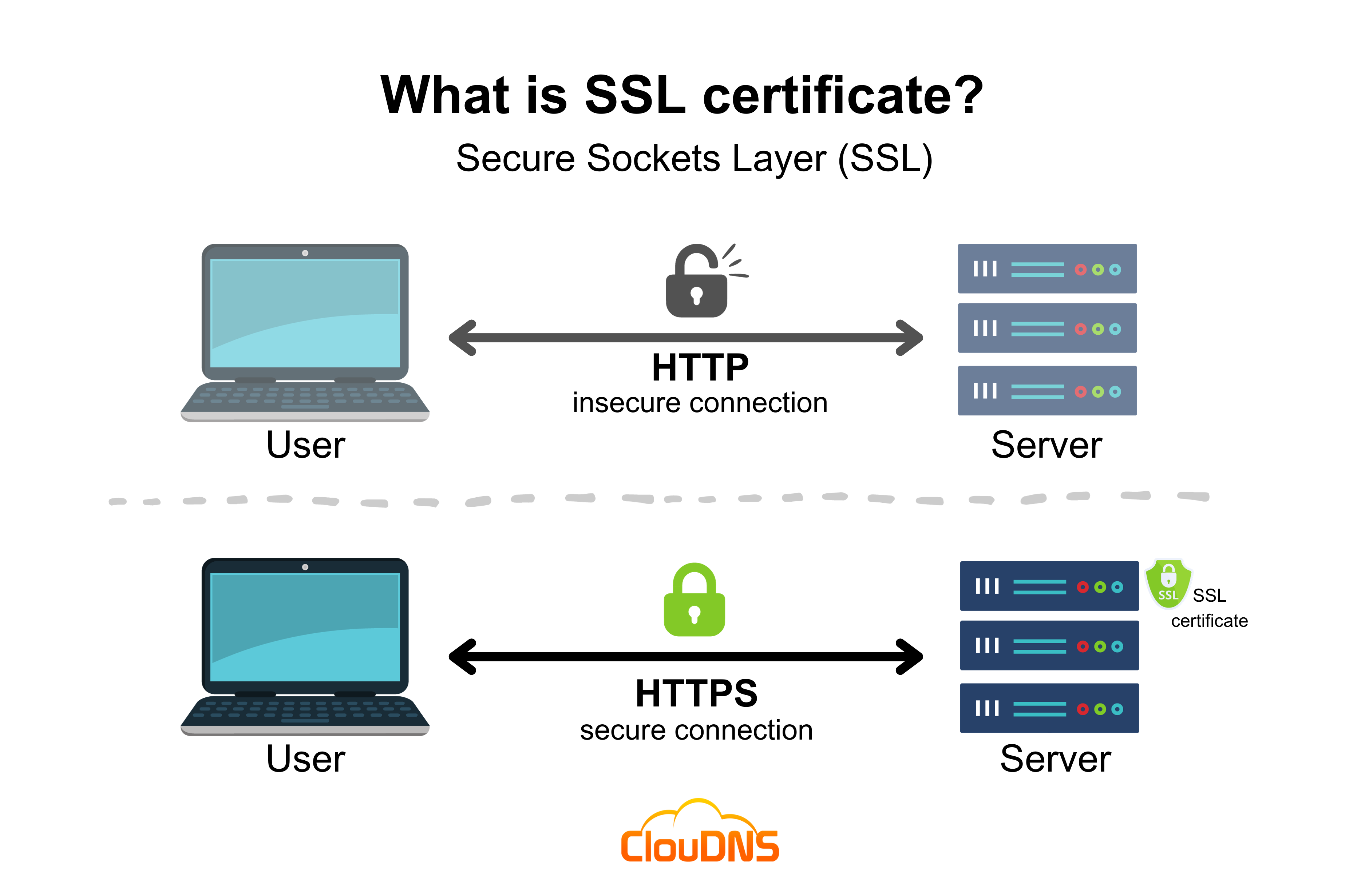 SSL Certificate L G T m Hi u V Ch ng Ch SSL B o M t Website SSL Certificate L G T m Hi u V Ch ng Ch SSL B o M t Website
